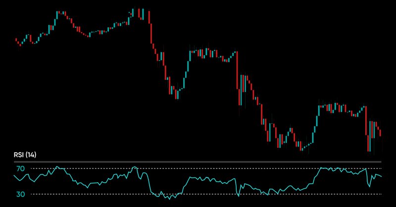 Relative Strength Index