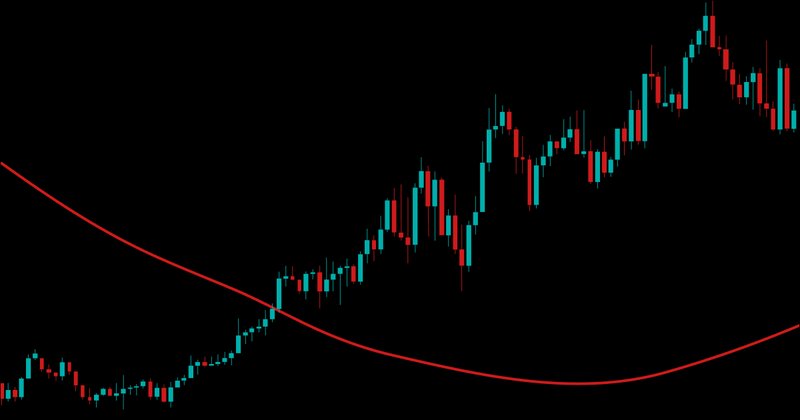 Simple Moving Average